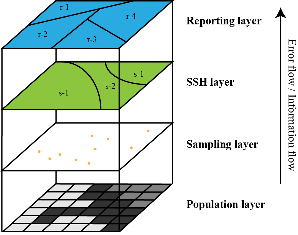 Conceptual model of the Sandwich mapping model